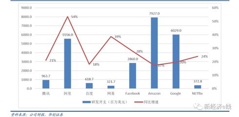 流量壟斷終結(jié)？財報成分水嶺，三巨頭蒸發(fā)市值逾1100億美元