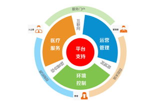 移動互聯(lián)網(wǎng)醫(yī)院 技術(shù)研發(fā)與系統(tǒng)維護的融合創(chuàng)新