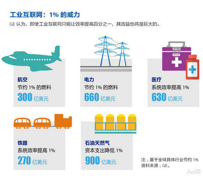 第四次工業(yè)革命 移動互聯(lián)網(wǎng)如何重塑未來工廠的研發(fā)與維護(hù)